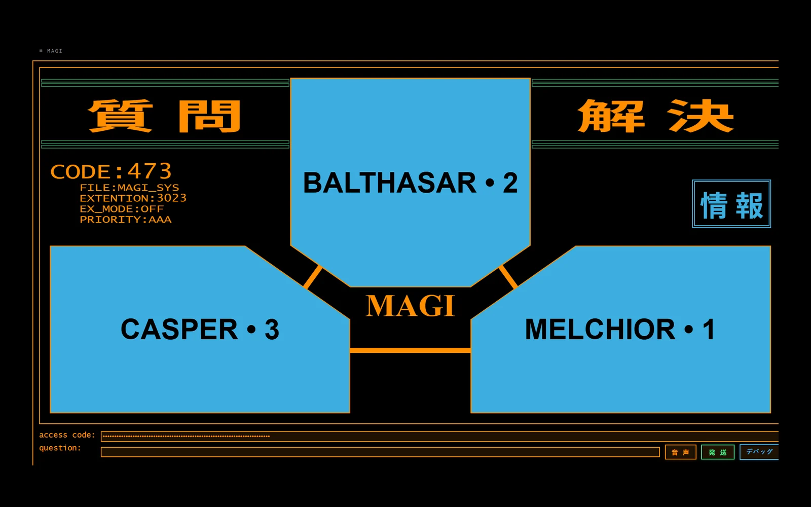 MAGI